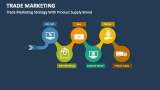 Trade Marketing Strategy with Product Supply Brand - Slide 8