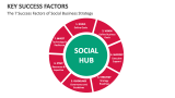 The 7 Key Success Factors of Social Business Strategy - Slide 3