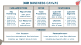 Rental Property Business Plan - Slide 6