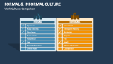 Work Formal & Informal Culture Comparison - Slide 3
