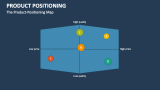The Product-Positioning Map - Slide 4