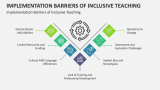 Implementation Barriers of Inclusive Teaching and Coaching - Slide 7