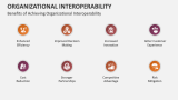 Benefits of Achieving Organizational Interoperability - Slide 8