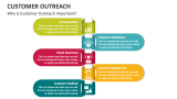 Why is Customer Outreach Important? - Slide 2