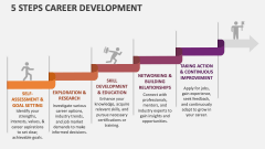 5 Steps Career Development - Slide 1