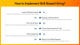 The Strategic Edge of Hiring for Skills | Skill Based Hiring - Slide 9
