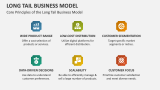 Core Principles of the Long Tail Business Model - Slide 3