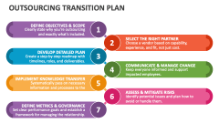Outsourcing Transition Plan - Slide 1