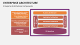 Enterprise Architecture Components - Slide 10