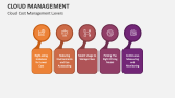Cloud Cost Management Levers - Slide 15