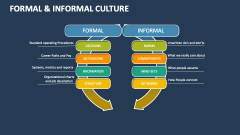 Formal & Informal Culture - Slide 1