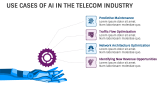 What Do You Mean By Ai in Telecom? - Slide 3