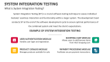 What is System Integration Testing? - Slide 2
