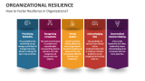 How to Foster Resilience in Organizations? - Slide 3