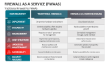Traditional Firewall Vs Firewall as a Service (FWaaS) - Slide 7