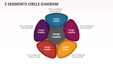 5 Segments Circle Diagram - Slide 1