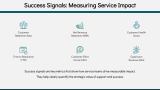 Service-Led Growth - Slide 12