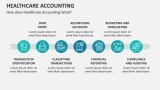 How does Healthcare Accounting Work? - Slide 3
