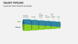 Corporate-Talent Pipeline by Gender - Slide 5
