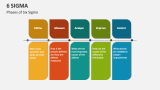 Six Sigma Template for PowerPoint and Google Slides - PPT Slides