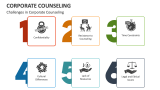 Challenges in Corporate Counseling - Slide 5