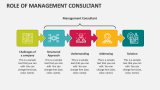 Role of Management Consultant - Slide 2
