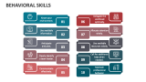 Behavioral Skills - Slide 3