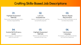 Why Shift to Skill Based Hiring - Slide 6