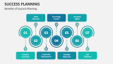 Benefits of Success Planning - Slide 5