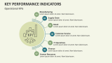 Key Performance Indicators Template for PowerPoint and Google Slides ...