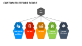 Customer Effort Score - Slide 10