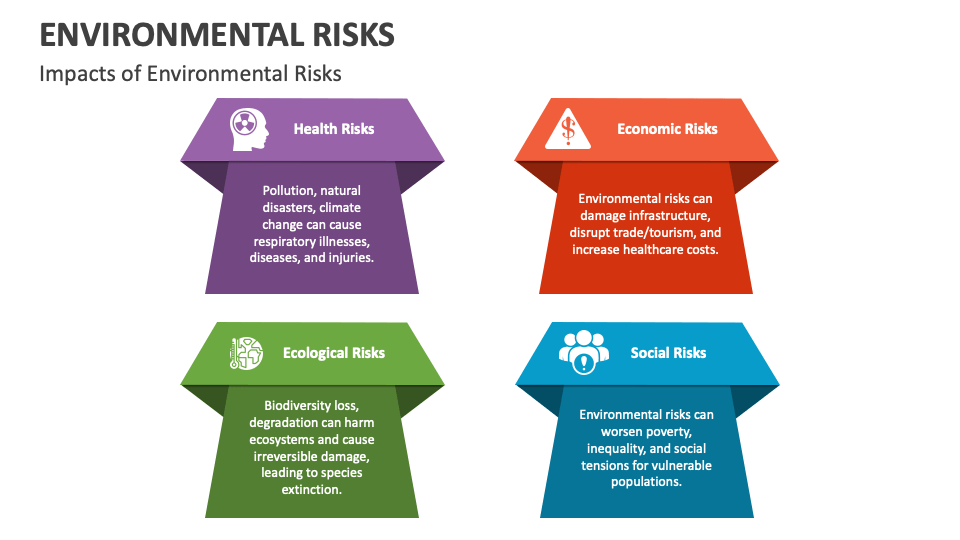 Environmental Risks PowerPoint and Google Slides Template PPT Slides