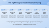 Snowball Sampling Method - Slide 4