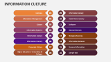 Information Culture - Slide 5