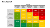 Risk Matrix - Slide 5