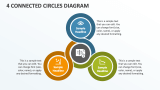 4 Connected Circles Diagram - Slide 1