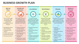 Business Growth Plan - Slide 3
