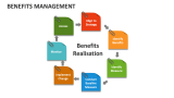 Benefits Management - Slide 6