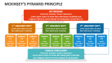 Mckinsey's Pyramid Principle - Slide 2