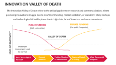 Innovation Valley of Death - Slide 1