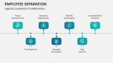 Legal & Compliance Considerations of Employment Separation - Slide 5