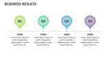Business Results - Slide 6