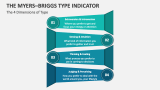 The 4 Dimensions of Type | The Myers-Briggs Type Indicator - Slide 6