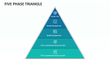 Five Phase Triangle - Slide 1