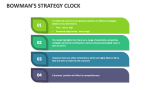 Bowman's Strategy Clock - Slide 8