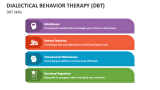 Dialectical Behavior Therapy (DBT) Skills - Slide 4