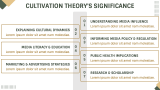 Cultivation Theory Presentation - Slide 8