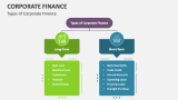 Types of Corporate Finance - Slide 4