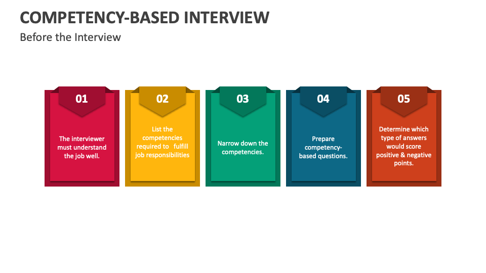 Competency based interview powerpoint and google slides template ppt