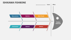 Ishikawa Fishbone - Slide 1